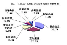 2005年上半年中國皮卡市場深度分析與行業調研報告
